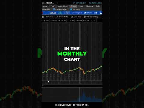 📊 Market Analysis: Are We Witnessing a Major Shift?