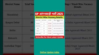 Up Anganwadi Vacancy 2025 | Up Anganwadi Bharti 2025 | Up New Vacancy 2025 |#up #shorts