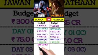 Jawan Movie Vs Pathaan day 7 Box Office Collection Comparison. #boxofficecollection #jawancollection