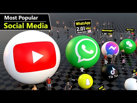 Most Popular Social Media Platform | Data ball Scaled by Active Users on social media