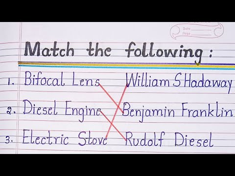 Match the following : Inventions and their inventors