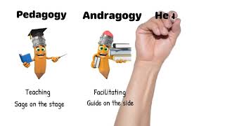 Pedagogy, Andragogy, and Heutagogy