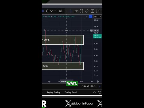 Understanding the VIX: The Ultimate Guide to Market Volatility!