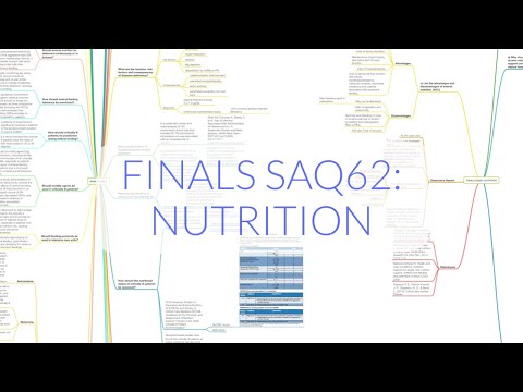 FINALS ANAES SAQ62: NUTRITION