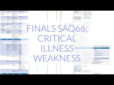 FINALS ANAES SAQ66: CRITICAL ILLNESS WEAKNESS (CIW) / ICU-ACQUIRED WEAKNESS (ICU-AW)