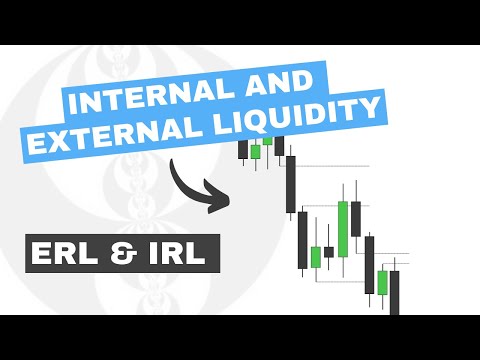 Internal & External Liquidity (Daily Bias) - ICT Concepts