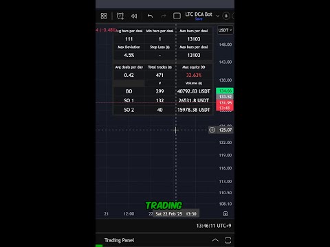 Base Orders vs. Safety Orders: Analyzing Trade Performance for Better Results!