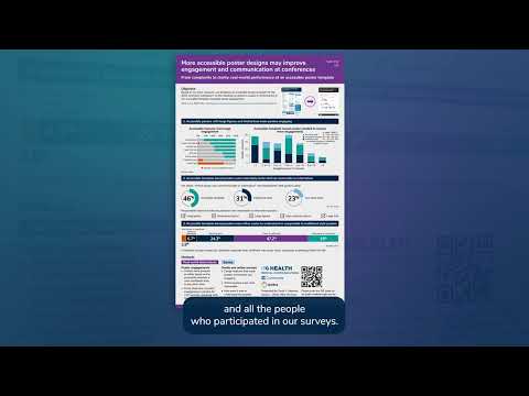 From complexity to clarity: real-world performance of an accessible poster template