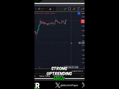 Top Trading Strategies for a Strong Uptrend! 🚀📈