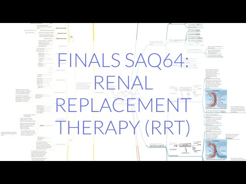 FINALS ANAES SAQ64: RENAL REPLACEMENT THERAPY RRT