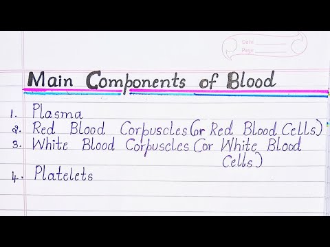 Components of Blood