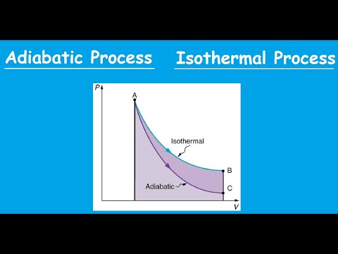 Adiabatic Vs Isothermal process |Thermodynamics|