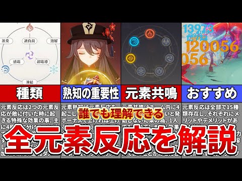 【原神】最新版！必須知識の元素反応を分かりやすく解説！【ゆっくり解説】