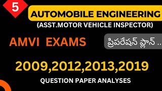 AMVI analysis & preparation plan,#AP AMVI,#AmviPYQS,#amvinotification