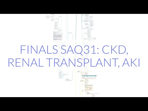 FINALS ANAES SAQ31: RENAL TRANSPLANTATION, CKD & AKI