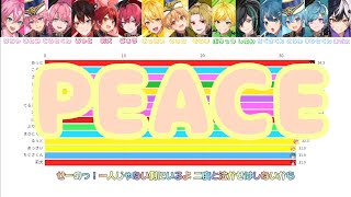 PEACE-STPR リクエスト【歌詞/パート分け/Line Distribution】