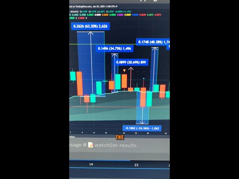 This is the CRAZIEST AB Trading Chart I've seen