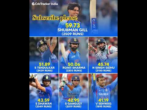 Most average indian openers #shubhmangill #rohitsharma #csk #iplauction #shorts #shortvideo