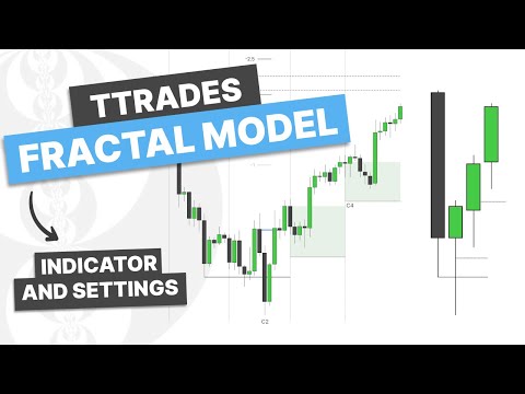 Intro To TTrades Fractal Model [Indicator & Settings]