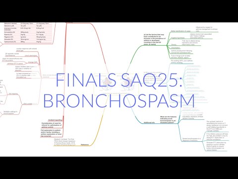 FINALS ANAES SAQ25: ACUTE BRONCHOSPASM