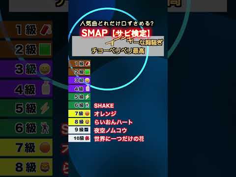 【サビ検定】SMAPの人気曲をどれだけ口ずさめる？ #smap #カラオケ #うたドン