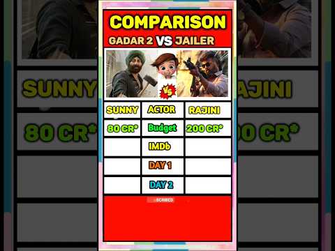 Gadar 2 Vs Jailer | Box Office Collection | Day2 #comparison