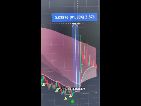 Crazy Bullish Reversal Signal Before This Pumped