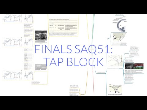 FINALS ANAES SAQ51: TAP BLOCK