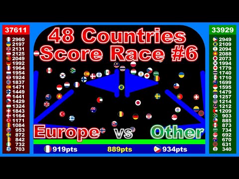 Score Race #6 ~48 countries marble race~  in Algodoo | Marble Factory