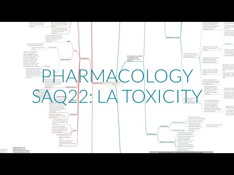 PHARMACOLOGY SAQ22: LA TOXICITY