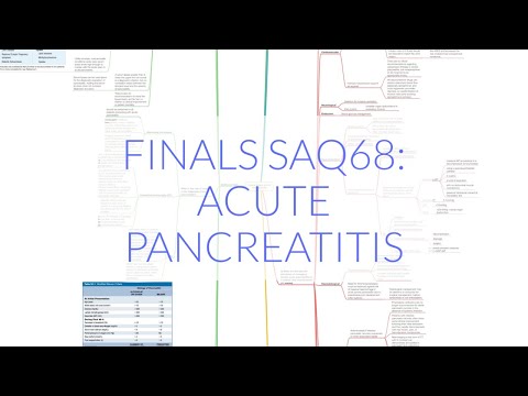 FINALS ANAES SAQ68: ACUTE PANCREATITIS