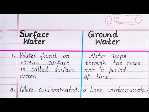 Difference between Surface Water and Ground Water