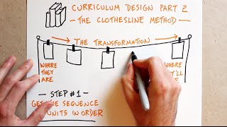 Curriculum Design Part 2: The Clothesline Method