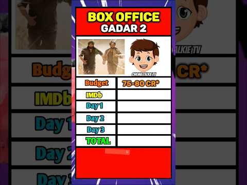 Gadar 2 Box Office Collection Day 3 #gadar2 #shorts