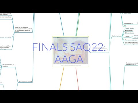 FINALS ANAES SAQ22: AWARENESS DURING GA