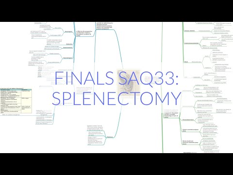 FINALS ANAES SAQ33: SPLENECTOMY