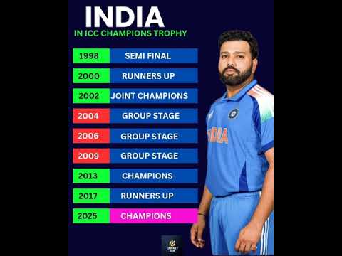 INDIA ICC CHAMPIONS TROPHY PERFORMANCE #shortvideo #shorts #iplauction #iplhighlights #csk #rcb