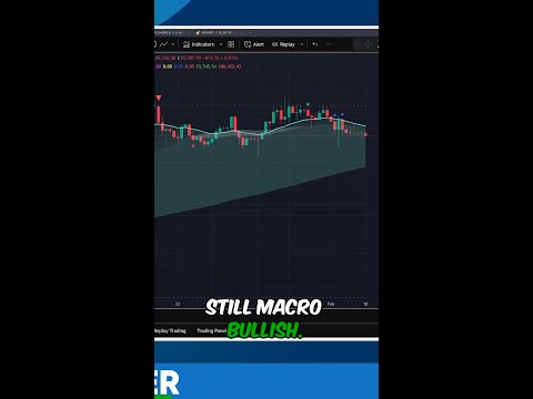 Understanding Macro Bullish Trends: What Traders Need to Know