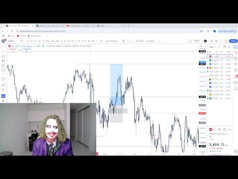 Live Day Trading Losing $2,200 (JOKER CAN'T TRADE)