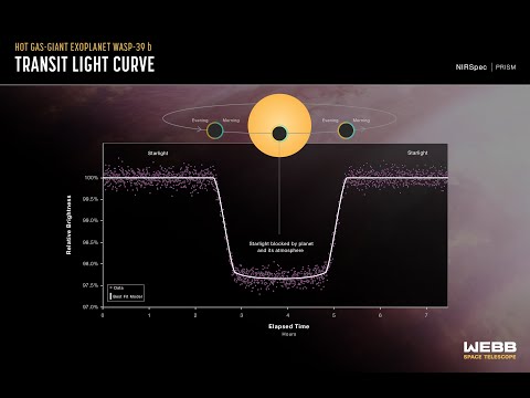 Imperial researcher explains how his team detected ‘morning’ and ‘evening’ detected on an exoplanet