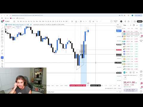 Live Day Trading Losing $15,333 (THE MARKET DID ME DIRTY)