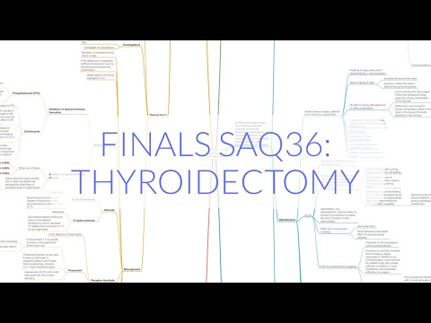 FINALS ANAES SAQ36: THYROIDECTOMY