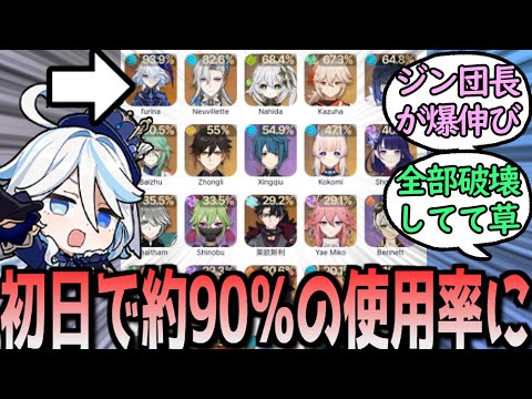 【原神】フリーナの螺旋使用率、初日で驚異の90％を記録　に対する反応【まとめ】