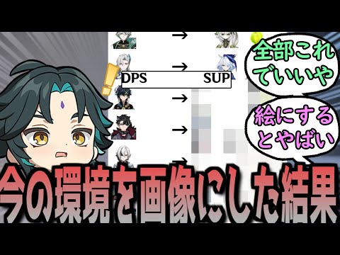 【原神】海外勢、とんでもない事実に気づいてしまう　に対する反応【まとめ】