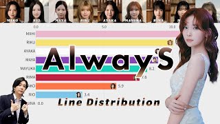 NiziU「AlwayS」バーチャートレース【Line Distribution】【パート割り/パート分け/歌割り/歌詞】