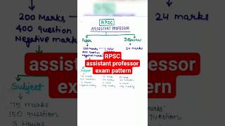 RPSC assistant professor exam pattern#assistantprofessor#rpsc#handwrittennotes#penpencilclasses