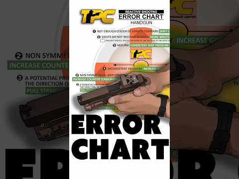 Handgun Shooting Error Chart #firearmstraining #practicalshooting