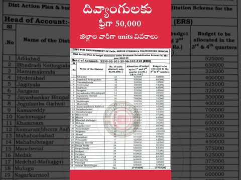 Handicapped subsidy loans 2025||వికలాంగులకు ఫ్రీగా 50,000||ఏ జిల్లాకు ఎన్ని కేటాయించారు.తెలుసుకొండి