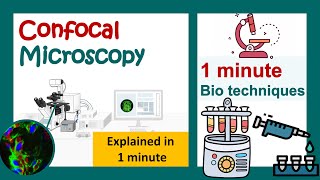 Confocal microscopy in 1 minute | principles of confocal microscopy | application of confocal