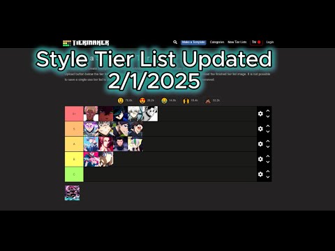 Style Tier List Blue Lock: Rivals